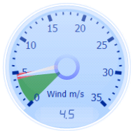 Wind Gauge